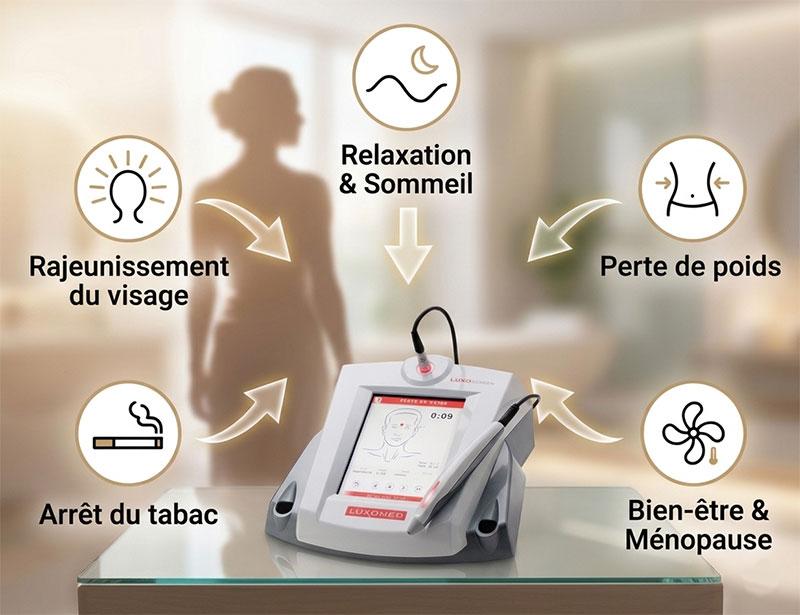 Votre séance au Centre Regenair